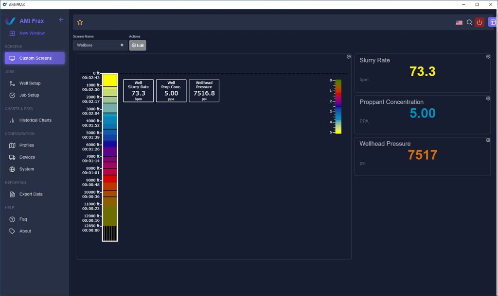 Wellbore dashboard with metrics