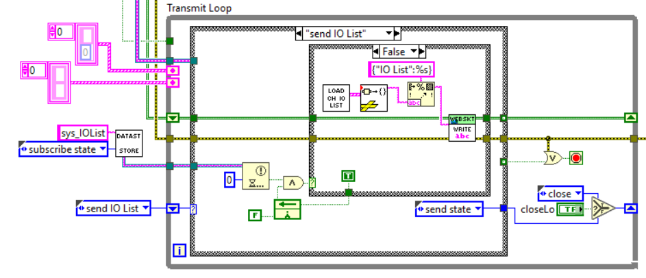 Websocket Trasmit